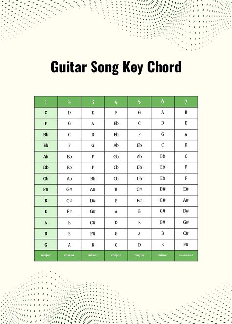 Left Handed Bass Guitar Chord Chart in Illustrator, PDF - Download | Template.net