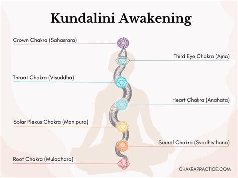 What is Kundalini Syndrome? - Chakra Practice