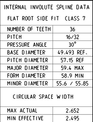 Involute Spline Shaft Tables