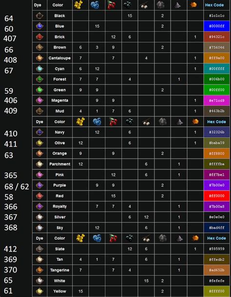 Steam-samfunn :: :: Ark Survival Dyes and Color Codes