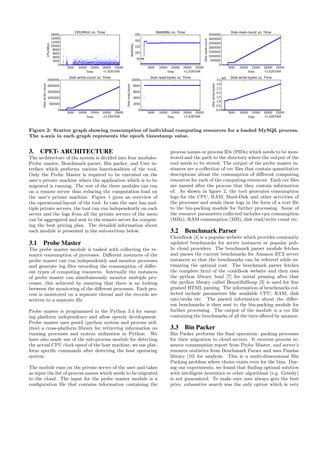 CPET- Project Report | PDF