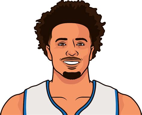 Cade Cunningham Stats After The All Star Break | StatMuse