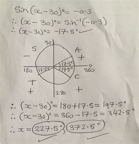 cast diagram - KarinMadysen