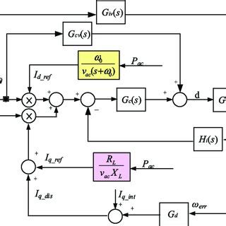 Grid-connected control block diagram of the BESS. | Download Scientific Diagram