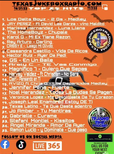 The DeltaBoyz - DeltaBoyz #1 on the charts of Texas...