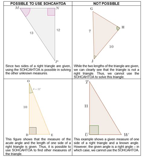 Sohcahtoa | Sine, Cosine, Tangent, Formulas & Examples