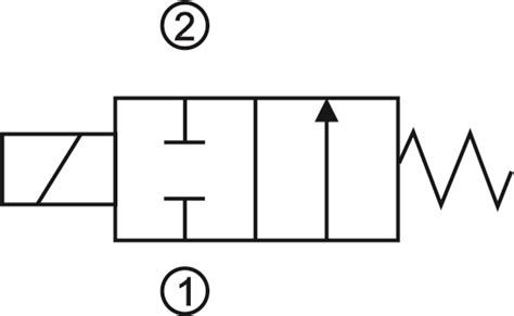 Solenoid valve type 65 2/2 NO | Triem