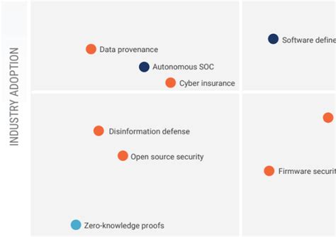 Cybersecurity Trends - CB Insights Research