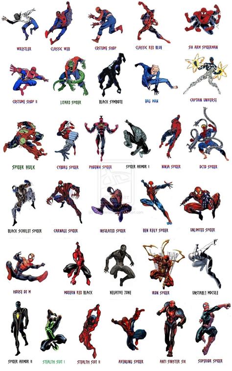 Spider Man All Characters