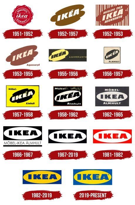 IKEA Logo, symbol, meaning, history, PNG, brand