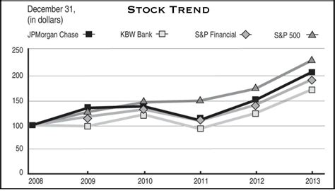 JPMorgan Chase & Co. - Company Information - Market Business News