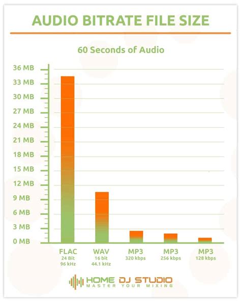 What is bitrate, a thorough explanation – mp4gain.com