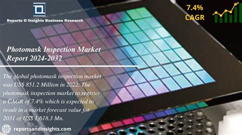 Photomask Inspection Market Size, Demand & Strategy Report 2024-32 ...