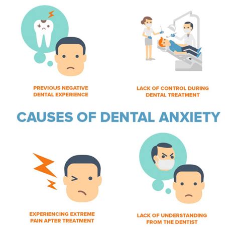 Dental Anxiety Management - Dental Mexico