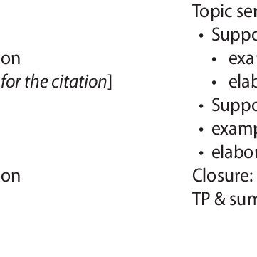 Paragraph structure in French and in English Structure d'un paragraphe... | Download Scientific ...