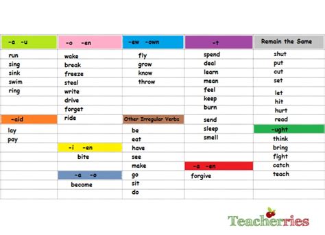 Teacherries: Irregular Verb Groups!!!