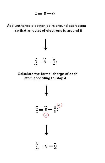 Covalent| Lewis structure| SO2 – Simple Procedure for Dot structures - #53 | Chemistry Net