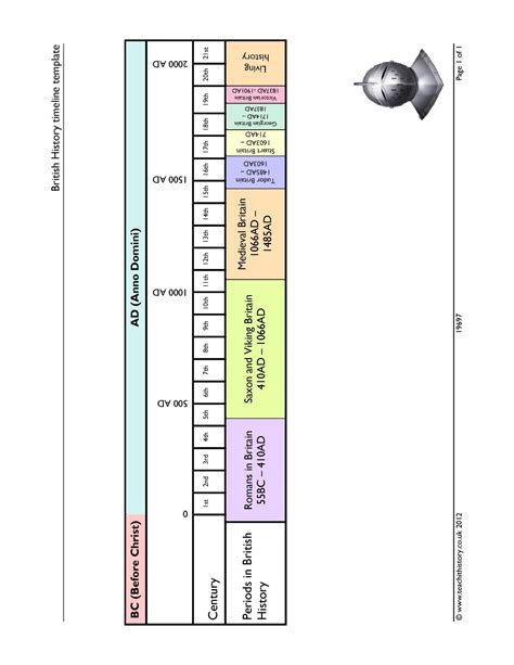 British history timeline template | KS3 history resources | Teachit