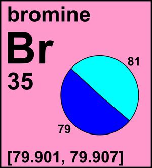 Atomic Weight of Bromine | Commission on Isotopic Abundances and Atomic Weights