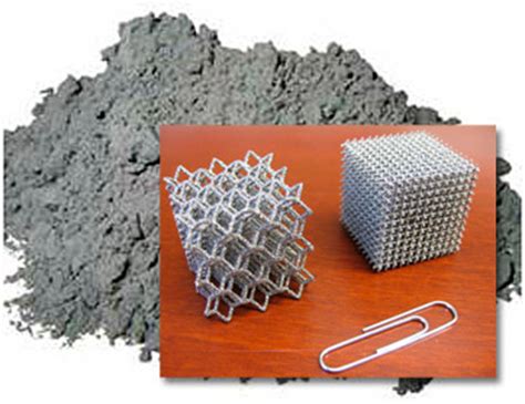 Characterization of Additive Manufacturing Materials | NIST