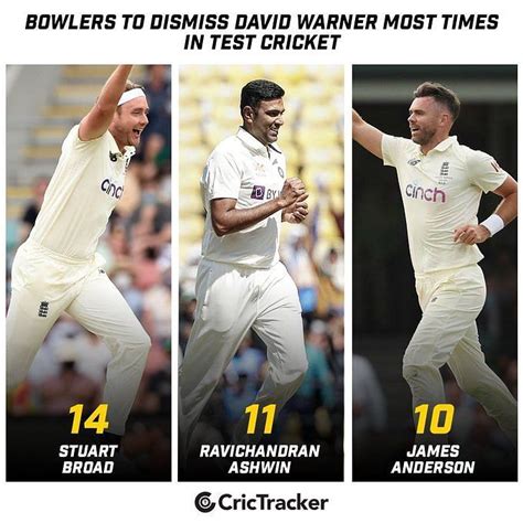 3 batters who have been Ravichandran Ashwin's bunnies in Test cricket