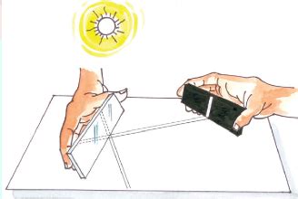 How Light reflects in Reflection of Light - Class 7 Science Experiment