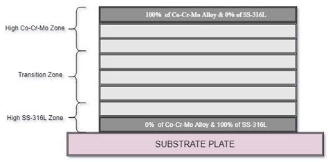 Schematic diagram of FGM. | Download Scientific Diagram