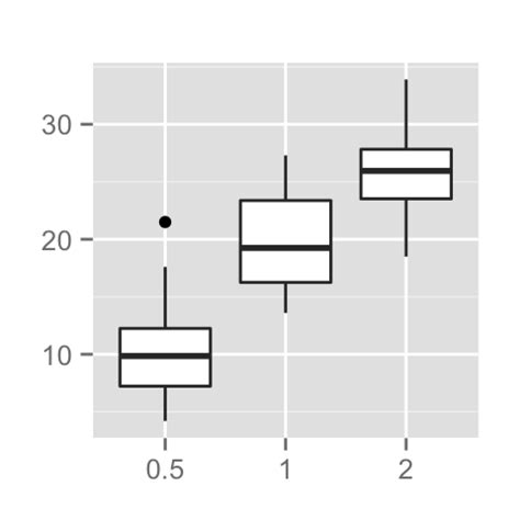 ggplot2 title : main, axis and legend titles - Easy Guides - Wiki - STHDA