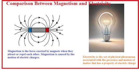 Comparison Between Magnetism and Electricity - The Engineering Knowledge