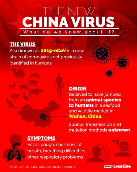 What to know about China's coronavirus outbreak? - cnbctv18.com