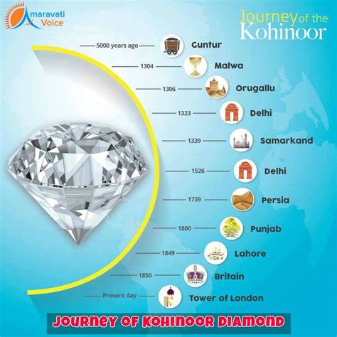 kmhouseindia: The Koh-i-Noor Diamond