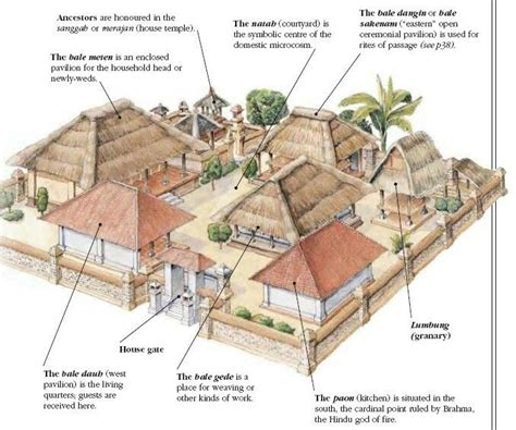 Family Compound House Plans - Floor Plans Concept Ideas