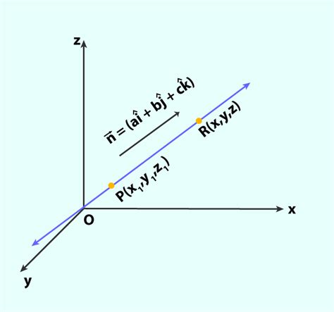 Equation of a Line in 3D: Cartesian and Vector Form