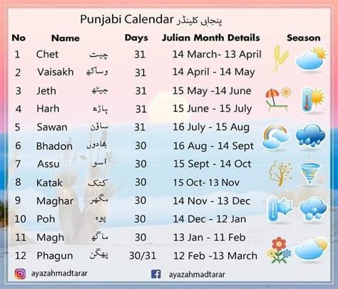 Punjabi Calendar : r/punjabi