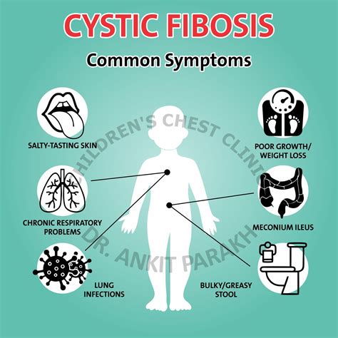 What is Cystic Fibrosis - Dr. Ankit Parakh