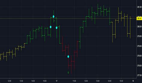 SPY Stock Price and Chart — TradingView