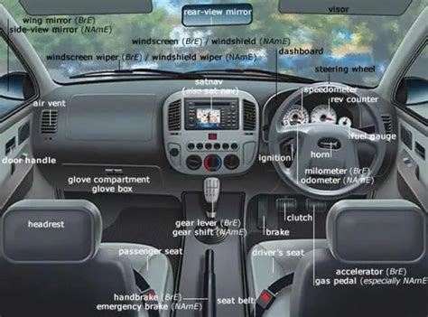Car Interior Parts: 15 Basic Parts Inside Of a Car - Engineering Choice