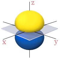 Definition of Orbital Nodes - Chemistry Dictionary