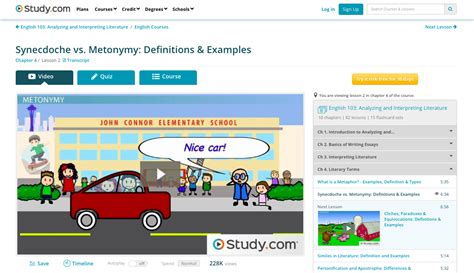 Synecdoche vs. Metonymy: Definitions Lesson Plan for 9th - 12th Grade | Lesson Planet