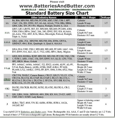 Find Batteries of All Sizes at BatteriesAndButter.com