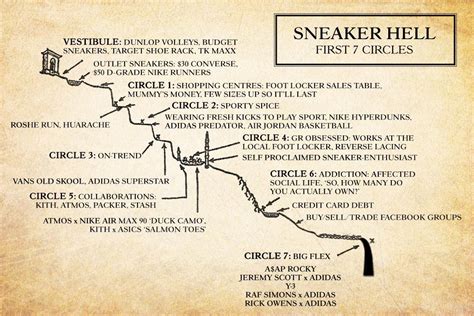 Dante's Inferno: The Eight Circles of Sneaker Hell - Features