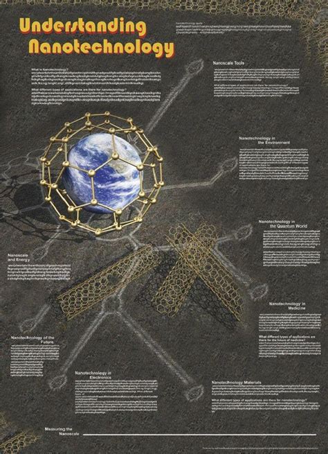 Understanding Nanotechnology 38x26" Science Poster from American Educational Products This ...