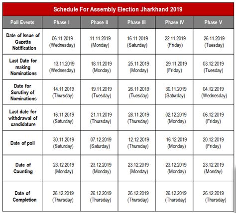 Watch Out for Phase 2 of Jharkhand Assembly Polls as Political ...