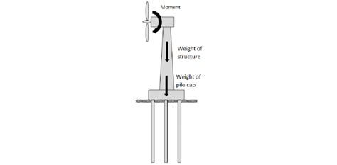 Schematic diagram of a wind turbine | Download Scientific Diagram