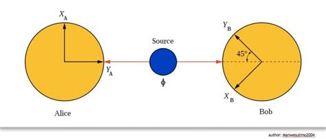 Bell's_Theorem copy | Theorems, Quantum mechanics, Fun science