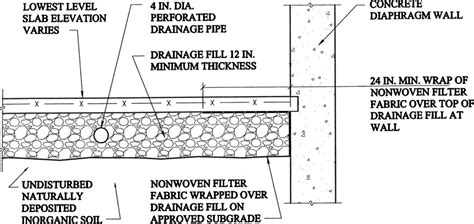 Slab Drainage System ~ once-again1