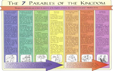 Chart Library - Langley Christian Assembly