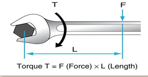 Torque - Assignment Point