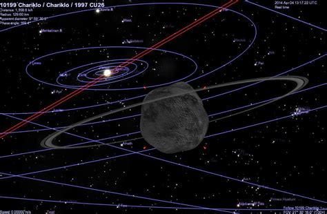 Astroblog: South African Astronomers! A Chance to Catch the Ringed Asteroid Chariklo with an ...