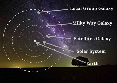 20 интересных фактов о галактике Млечный Путь | Звездолёт